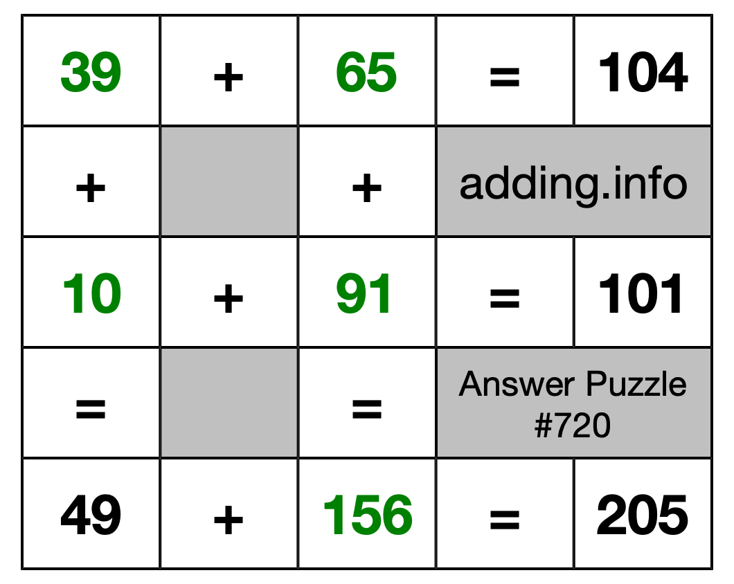 Solution to Addition Puzzle #720