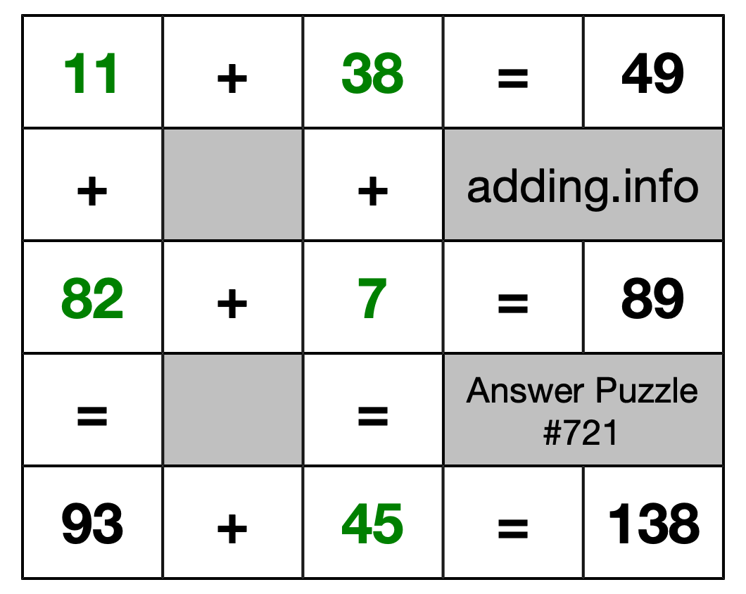 Solution to Addition Puzzle #721
