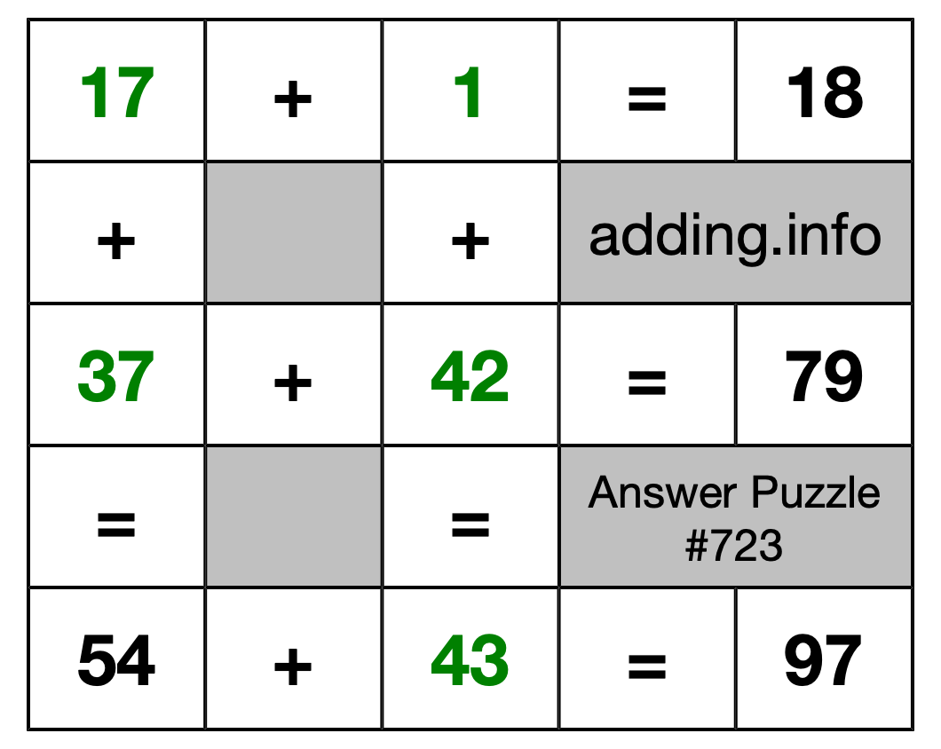 Solution to Addition Puzzle #723