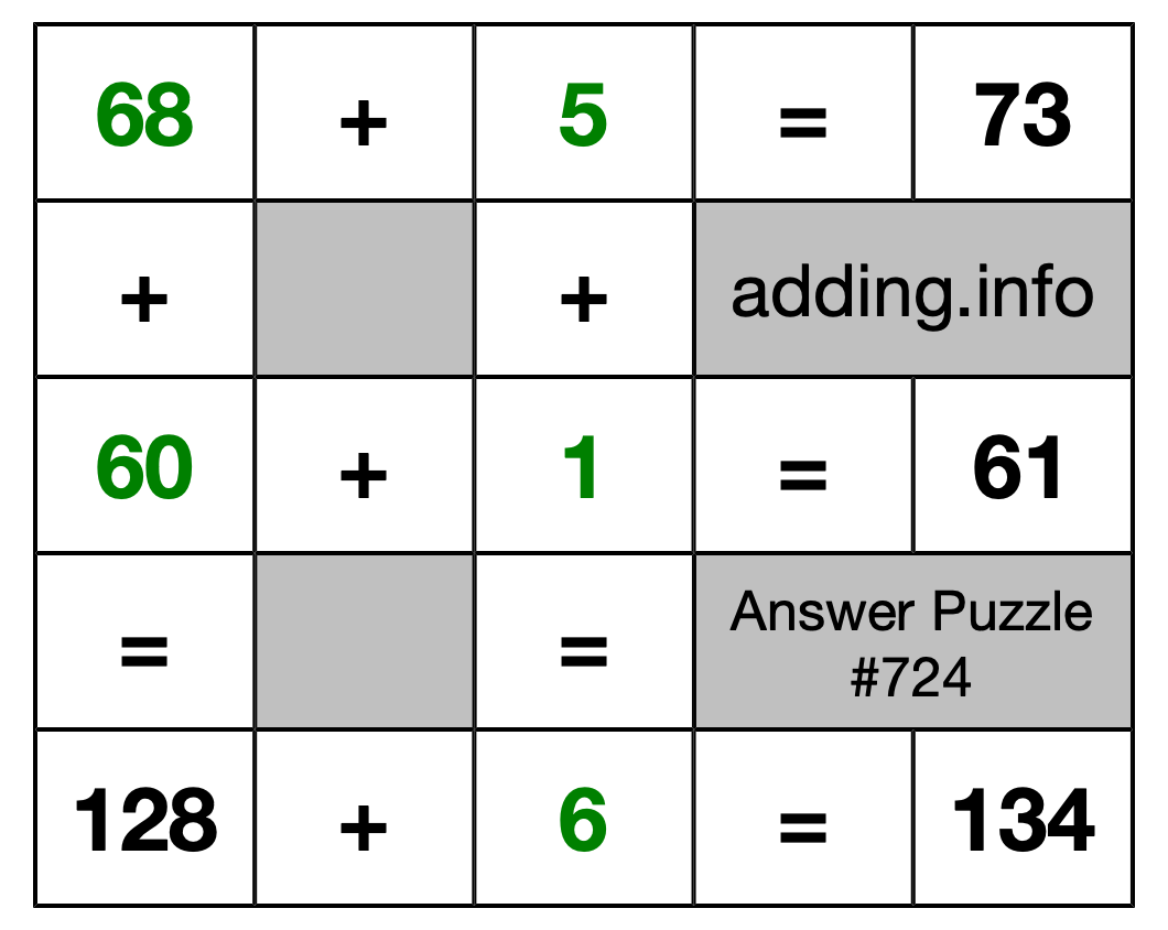 Solution to Addition Puzzle #724