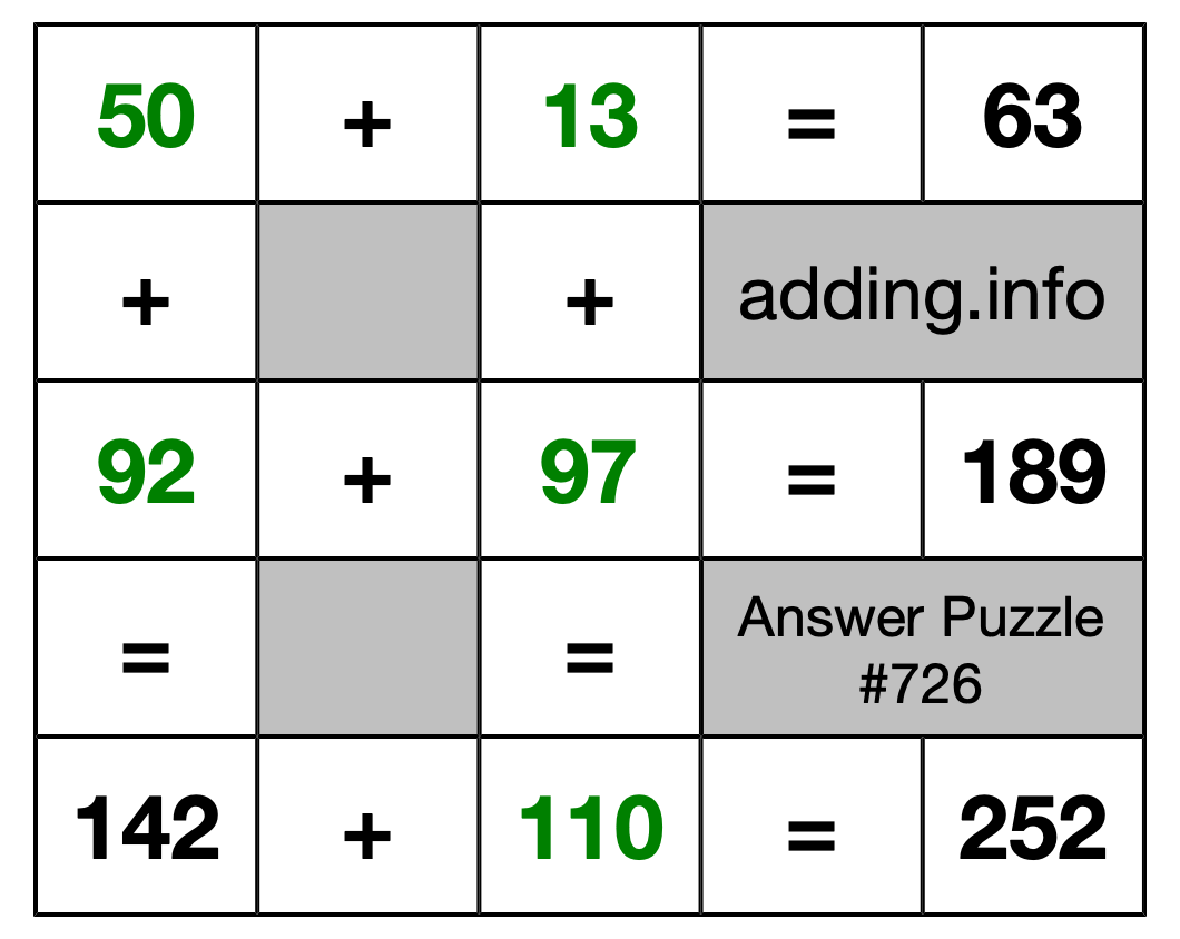 Solution to Addition Puzzle #726