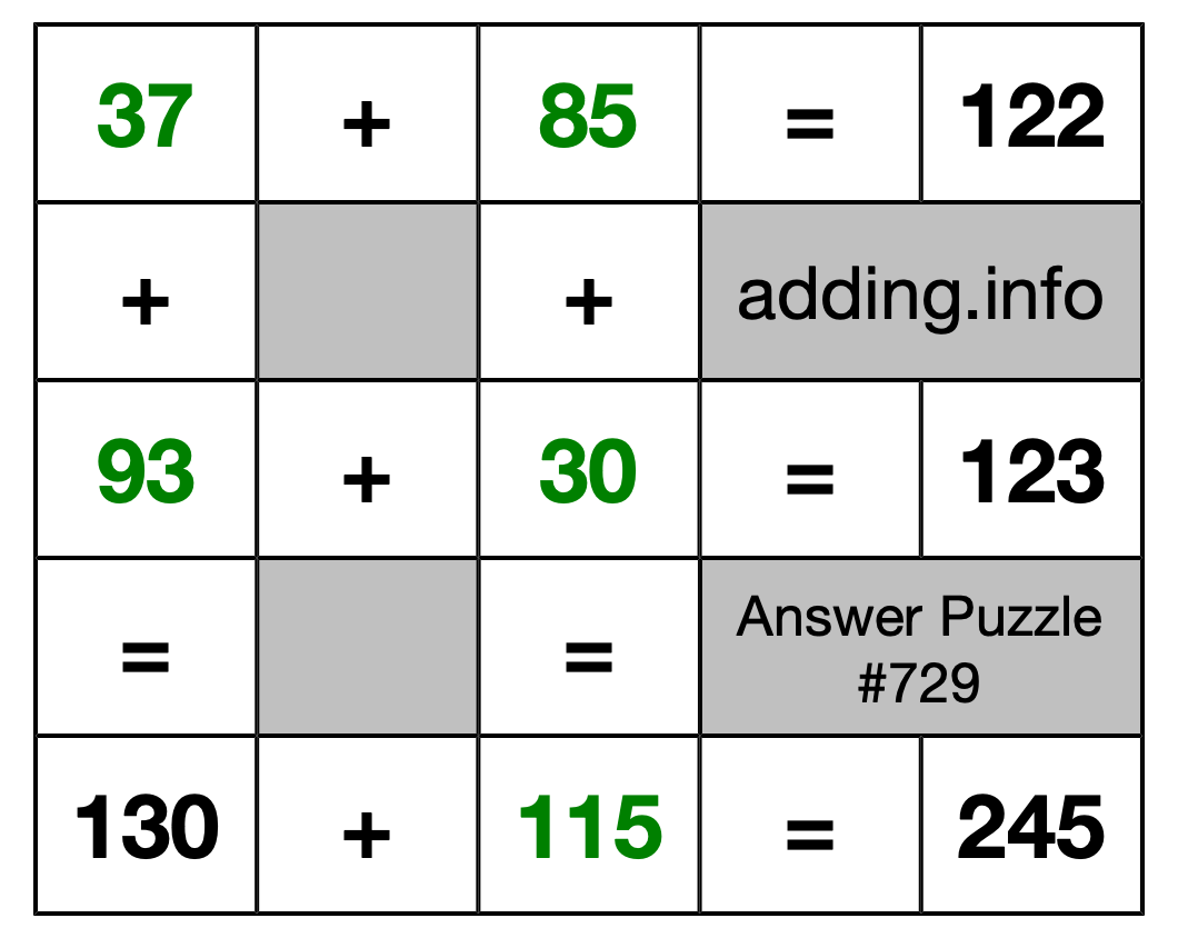 Solution to Addition Puzzle #729