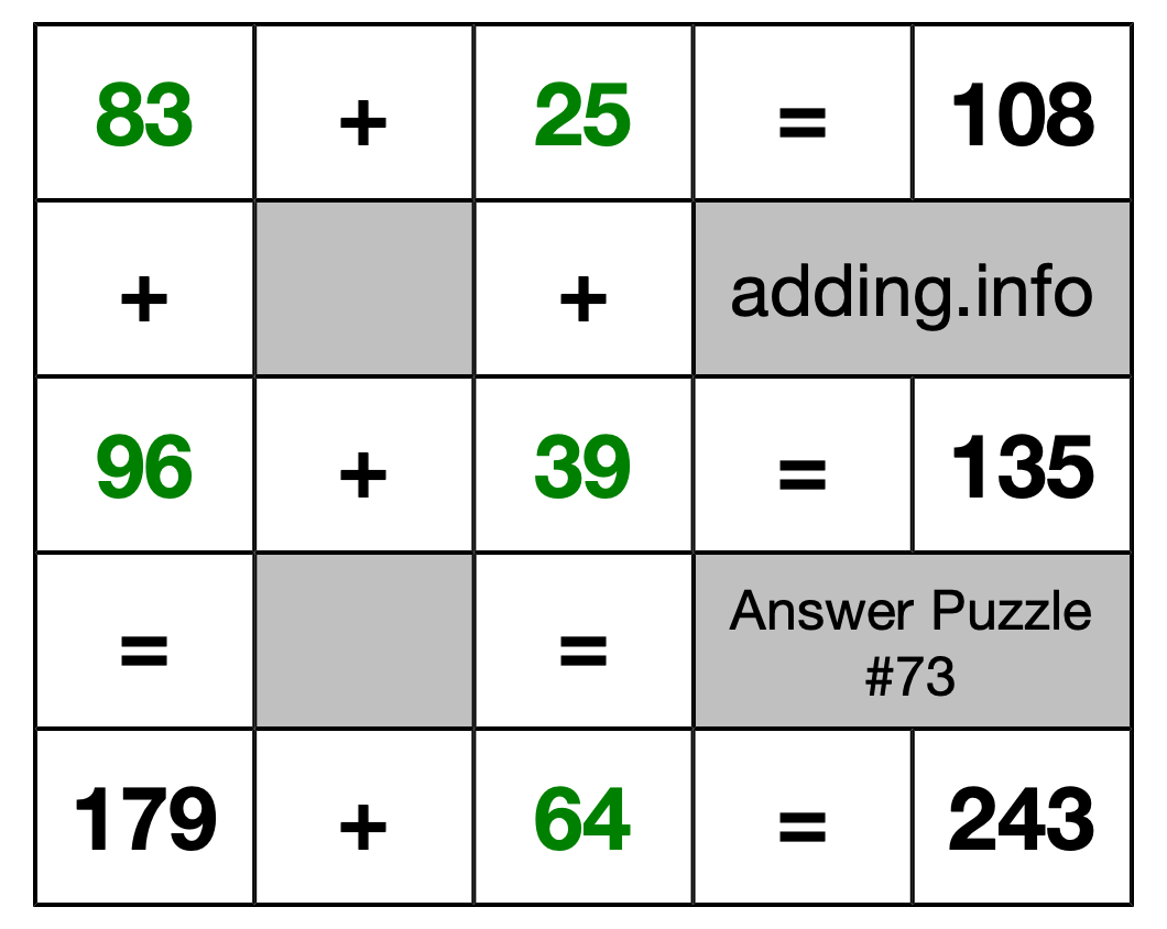 Solution to Addition Puzzle #73