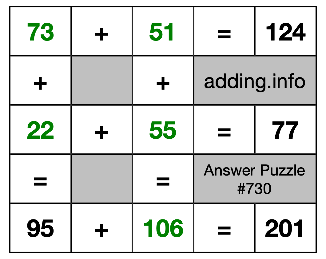 Solution to Addition Puzzle #730