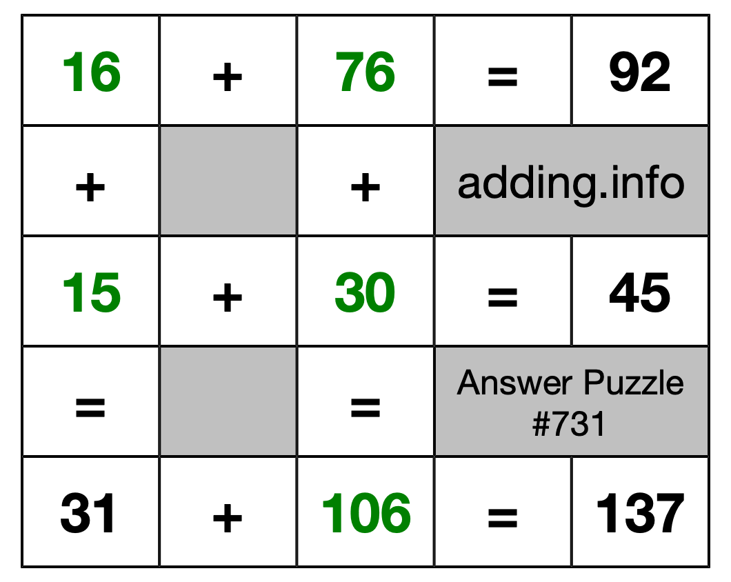 Solution to Addition Puzzle #731