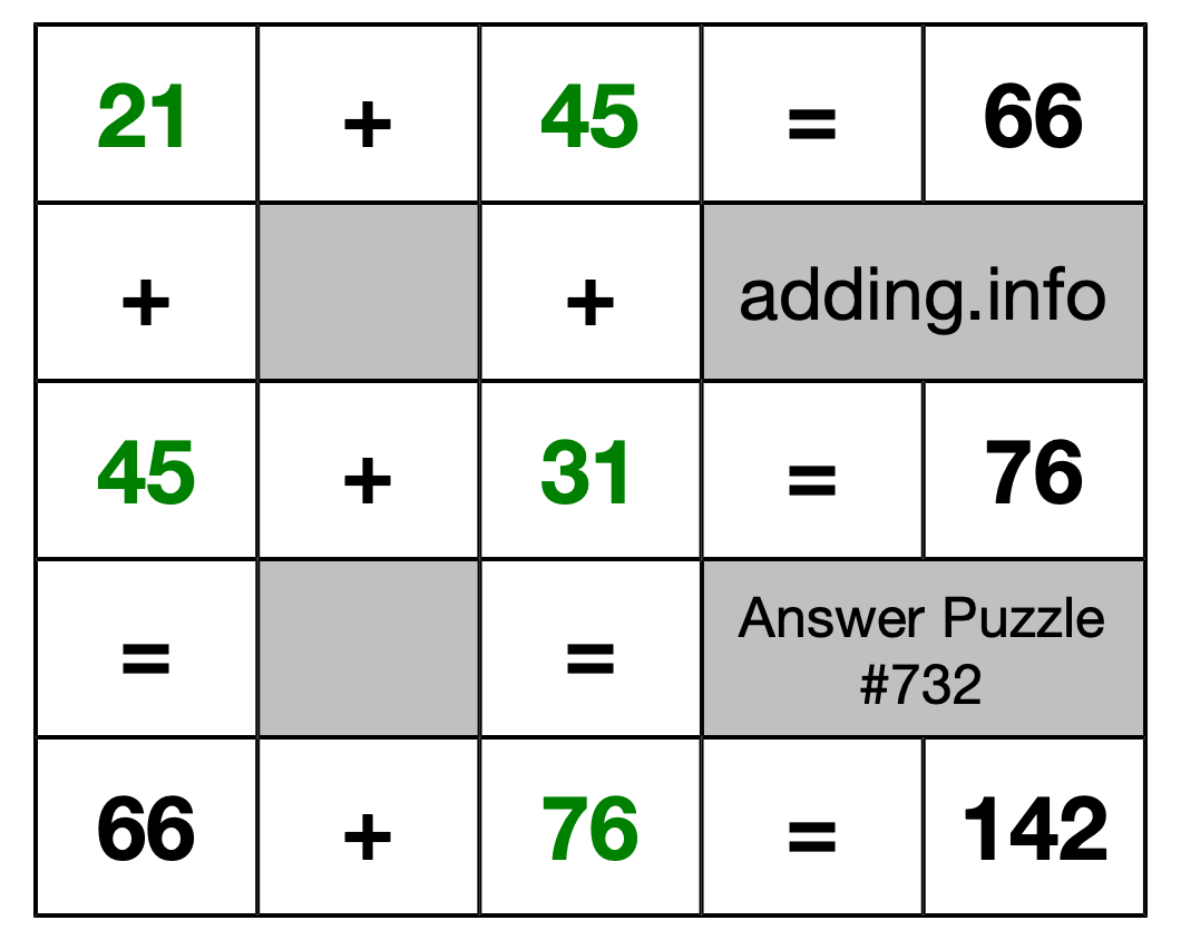 Solution to Addition Puzzle #732