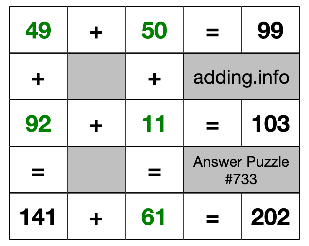 Solution to Addition Puzzle #733