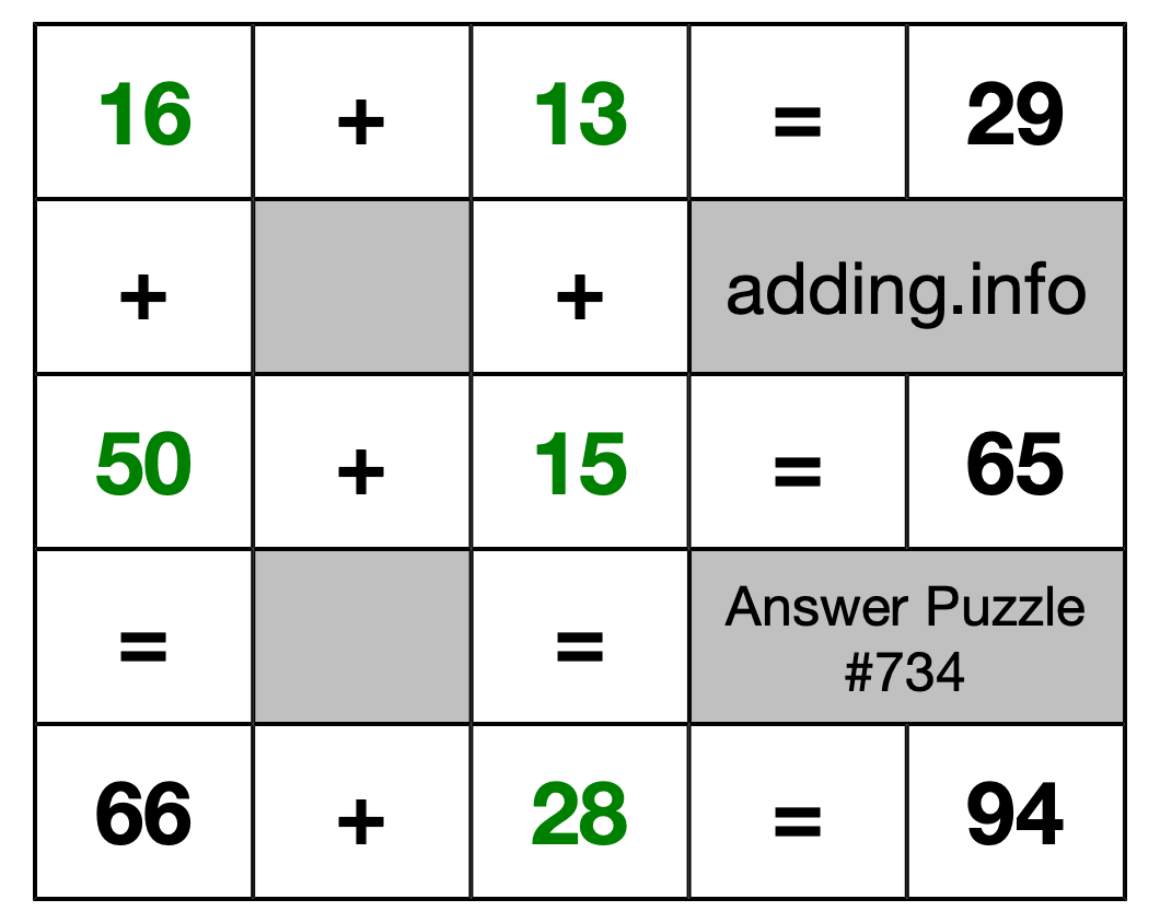 Solution to Addition Puzzle #734