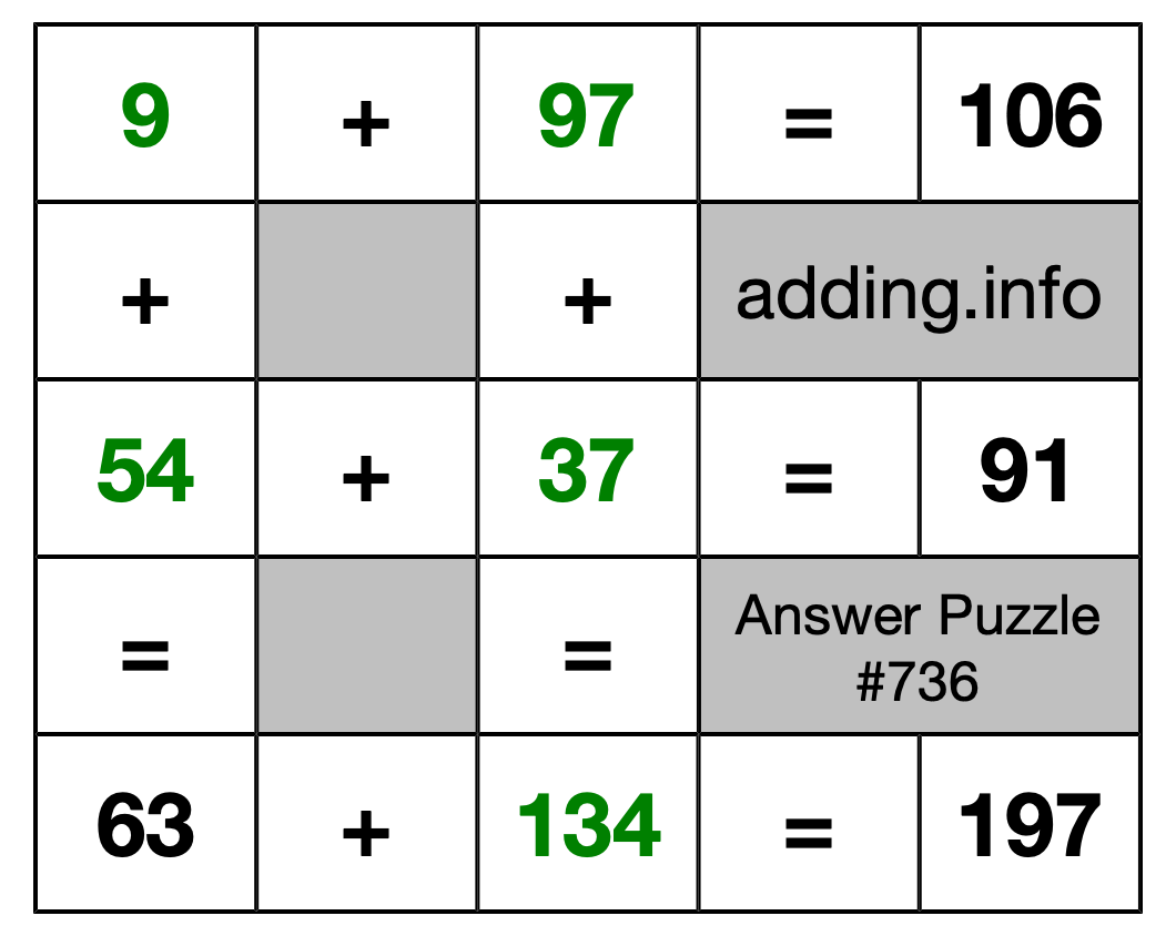 Solution to Addition Puzzle #736