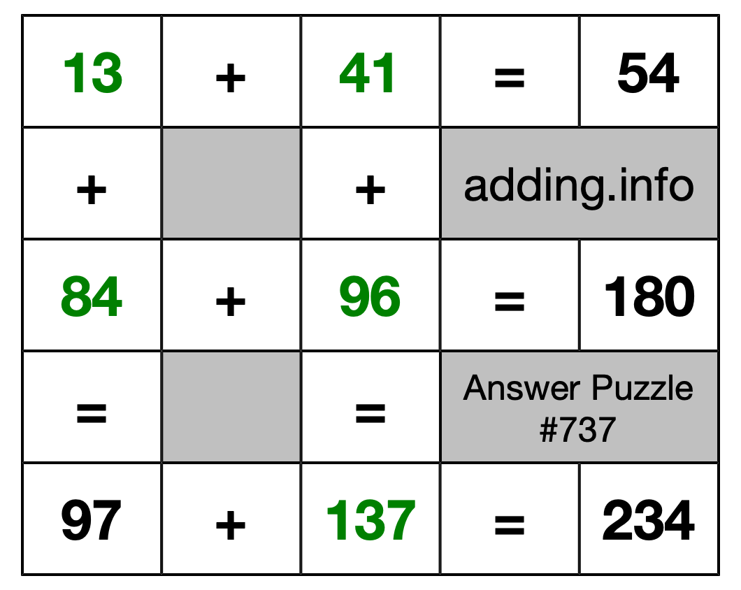 Solution to Addition Puzzle #737