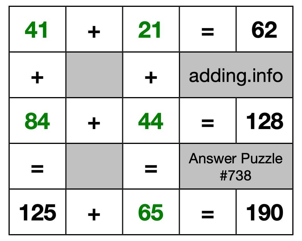 Solution to Addition Puzzle #738
