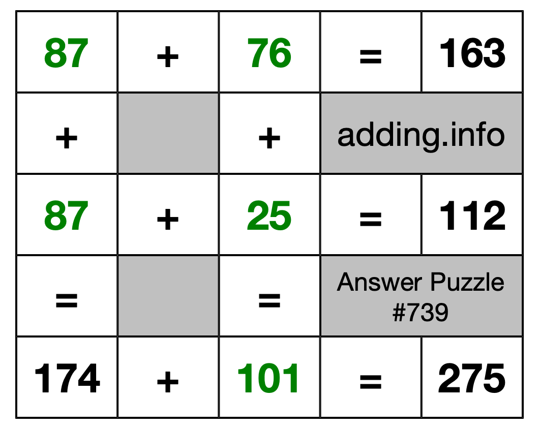 Solution to Addition Puzzle #739