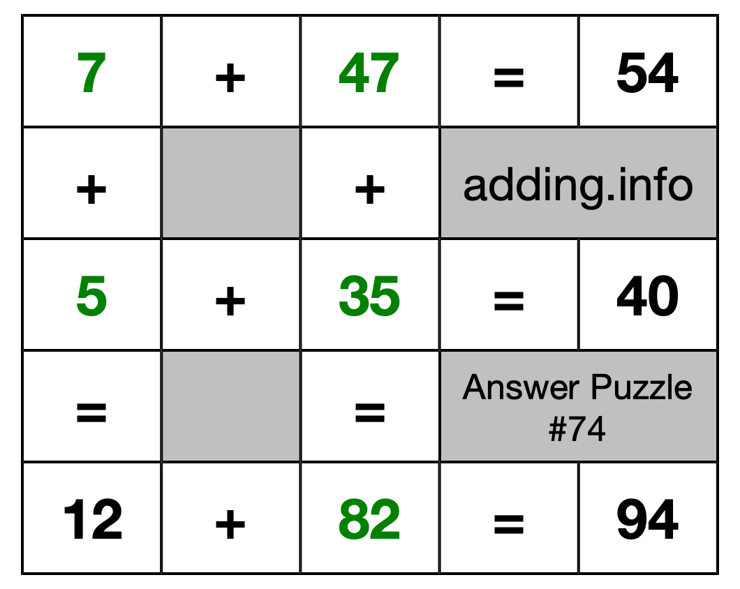 Solution to Addition Puzzle #74