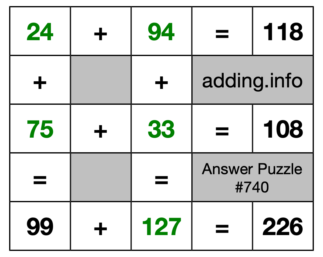 Solution to Addition Puzzle #740