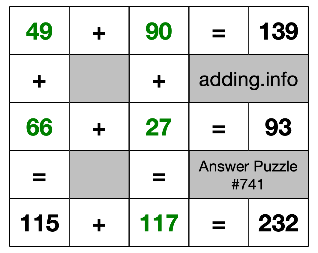Solution to Addition Puzzle #741