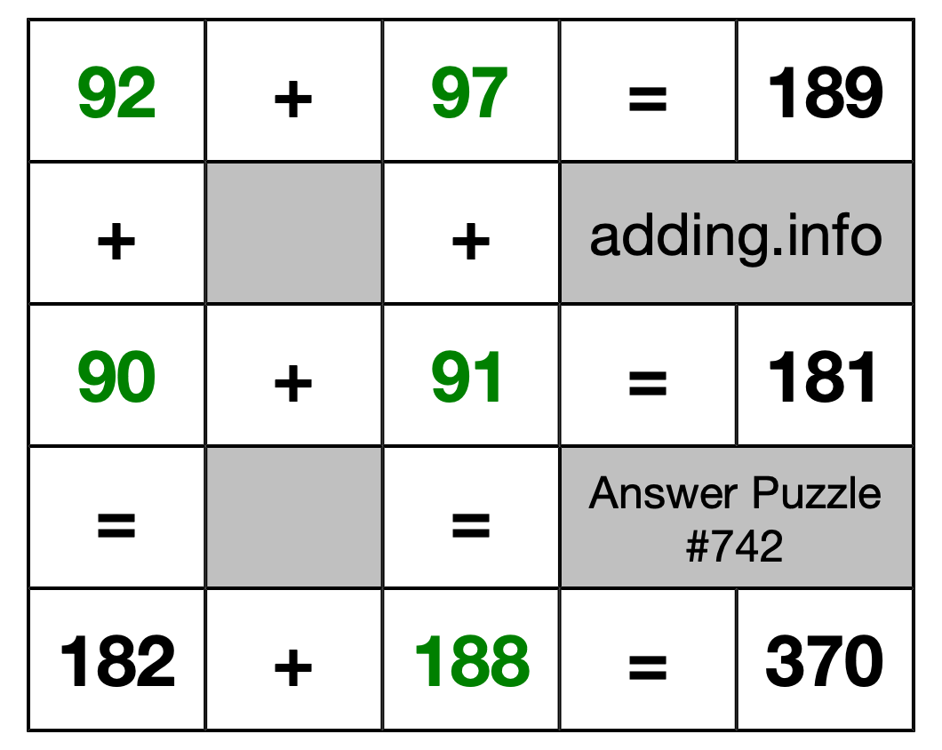 Solution to Addition Puzzle #742