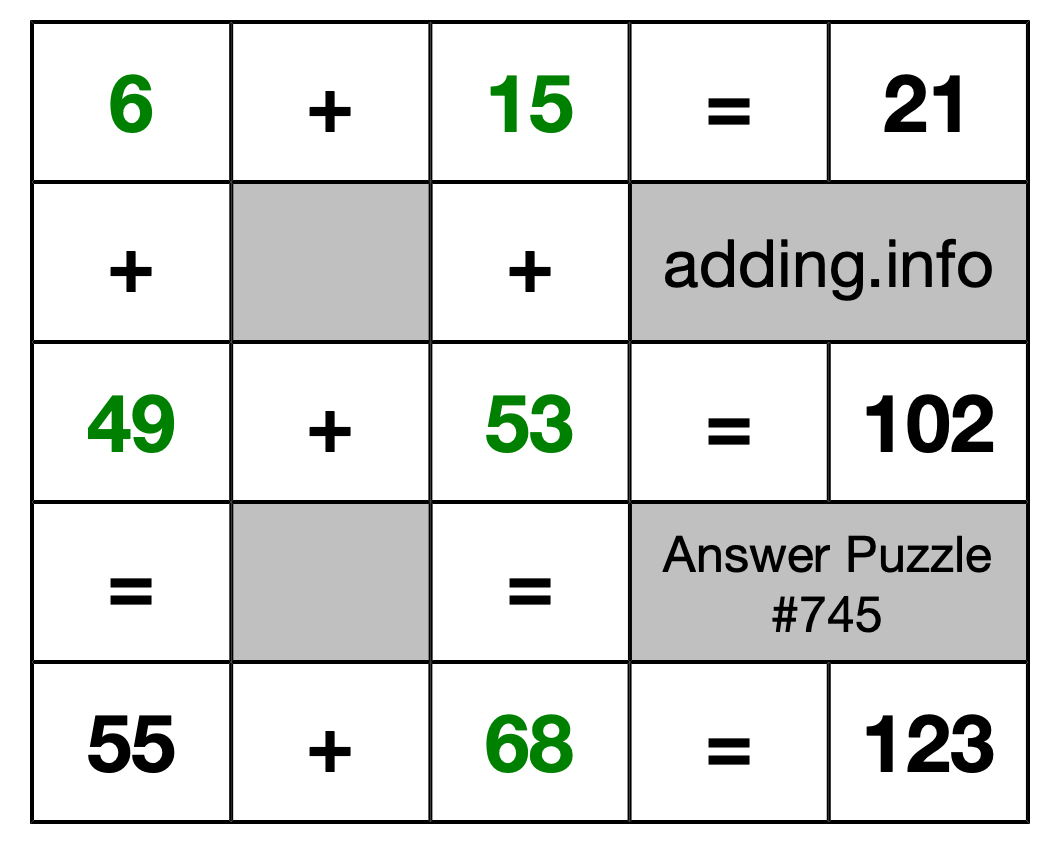 Solution to Addition Puzzle #745