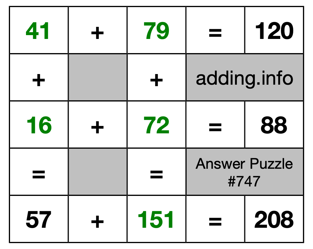 Solution to Addition Puzzle #747