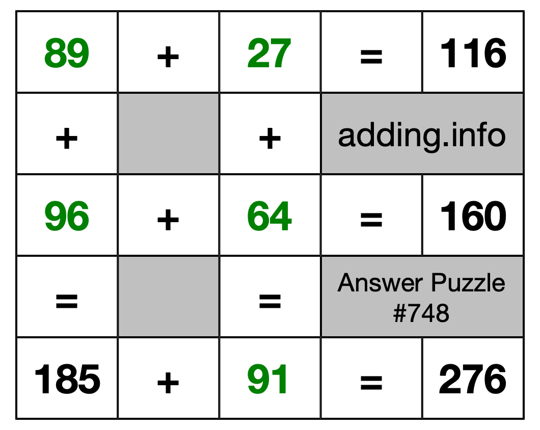 Solution to Addition Puzzle #748
