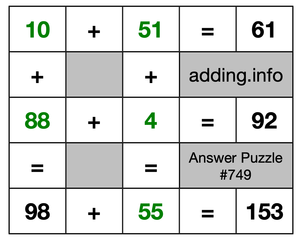 Solution to Addition Puzzle #749
