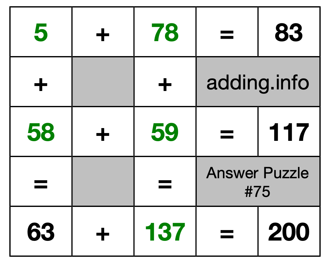 Solution to Addition Puzzle #75