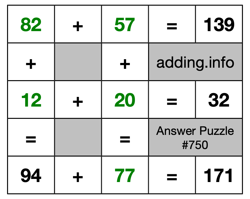 Solution to Addition Puzzle #750