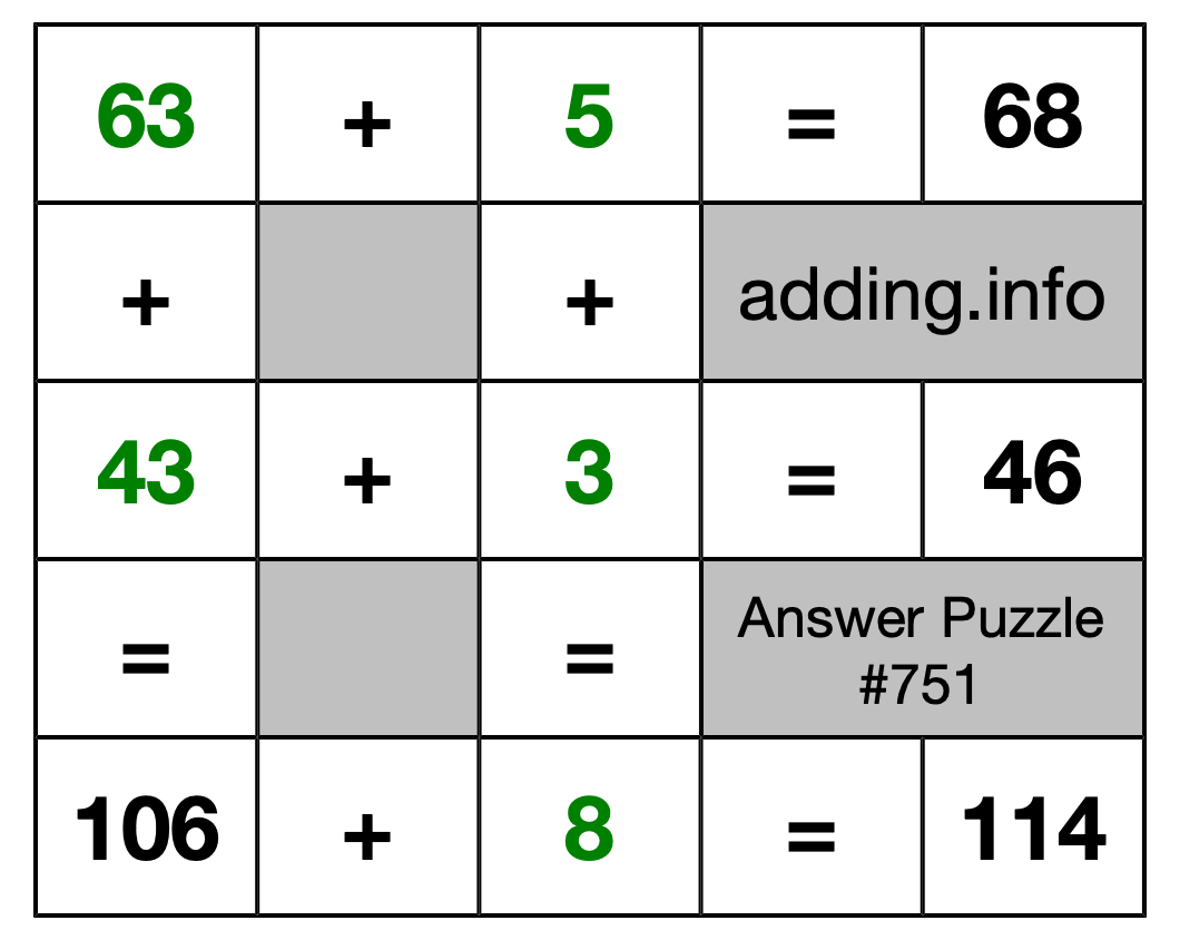 Solution to Addition Puzzle #751