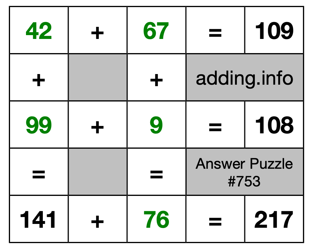 Solution to Addition Puzzle #753