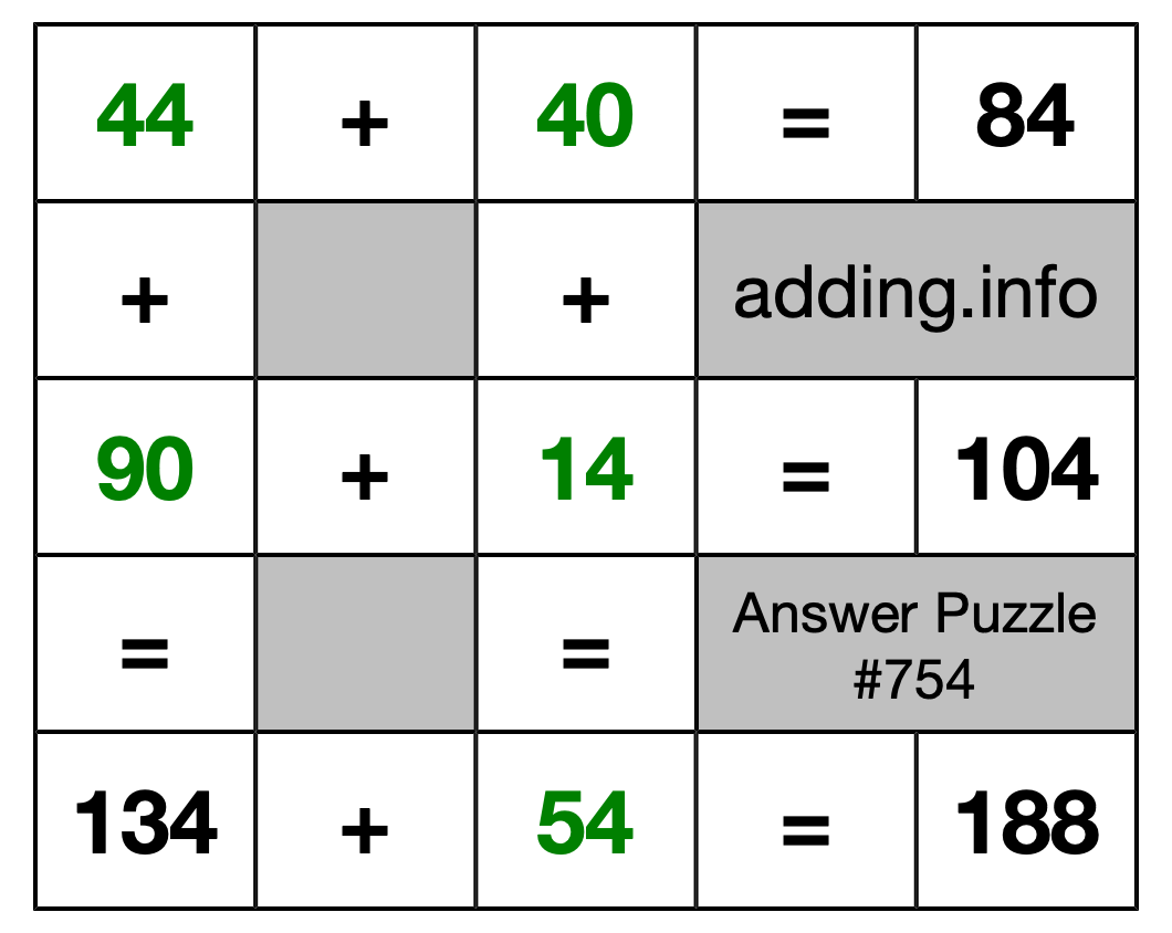 Solution to Addition Puzzle #754