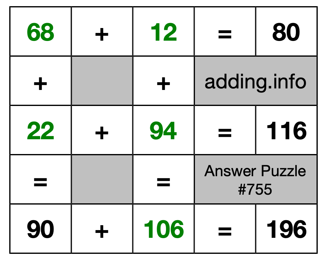 Solution to Addition Puzzle #755