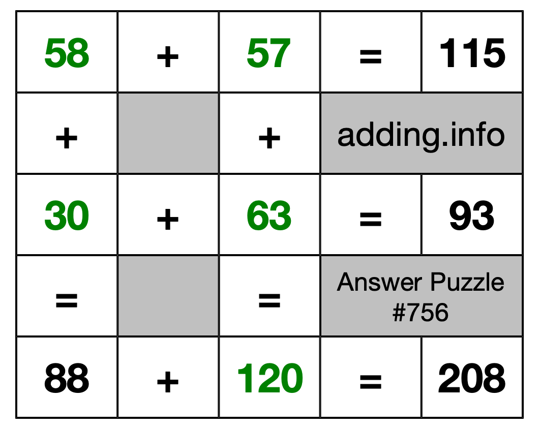 Solution to Addition Puzzle #756