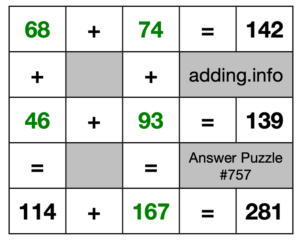 Solution to Addition Puzzle #757