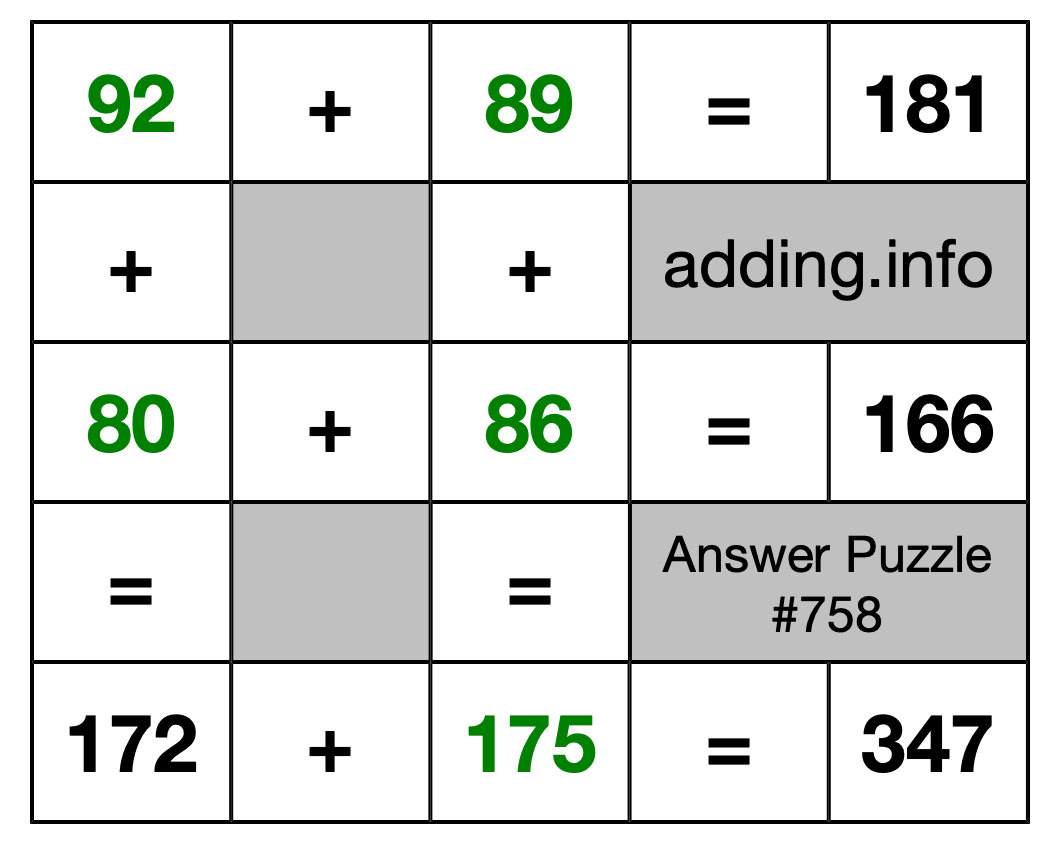 Solution to Addition Puzzle #758
