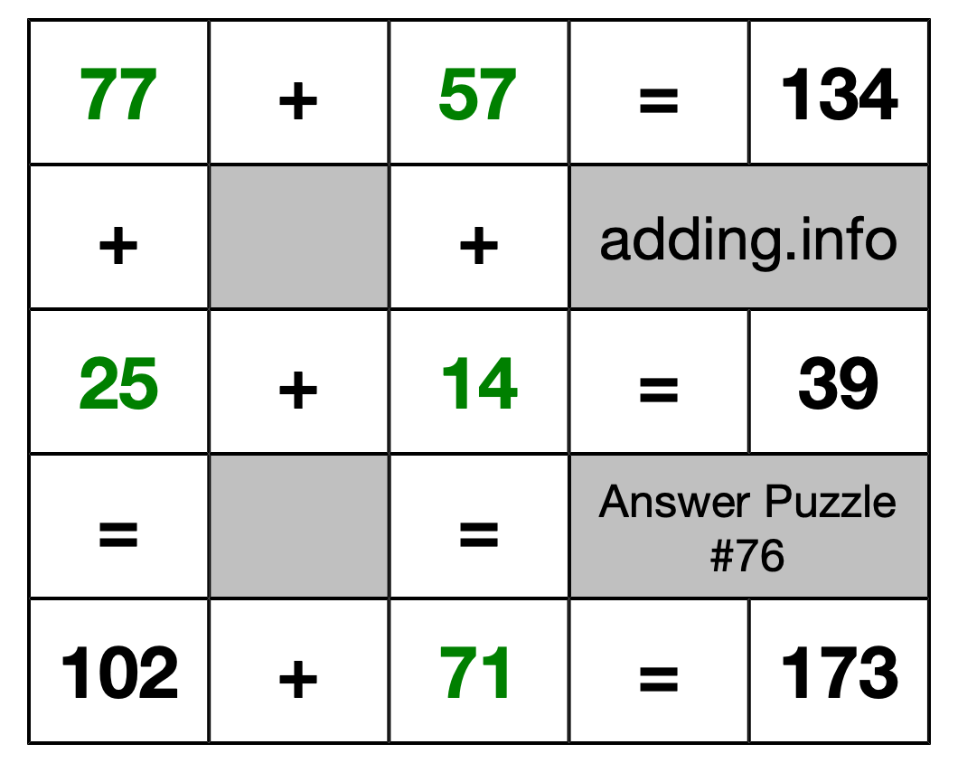 Solution to Addition Puzzle #76