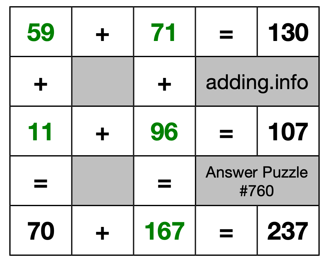 Solution to Addition Puzzle #760