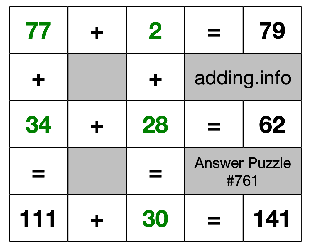 Solution to Addition Puzzle #761