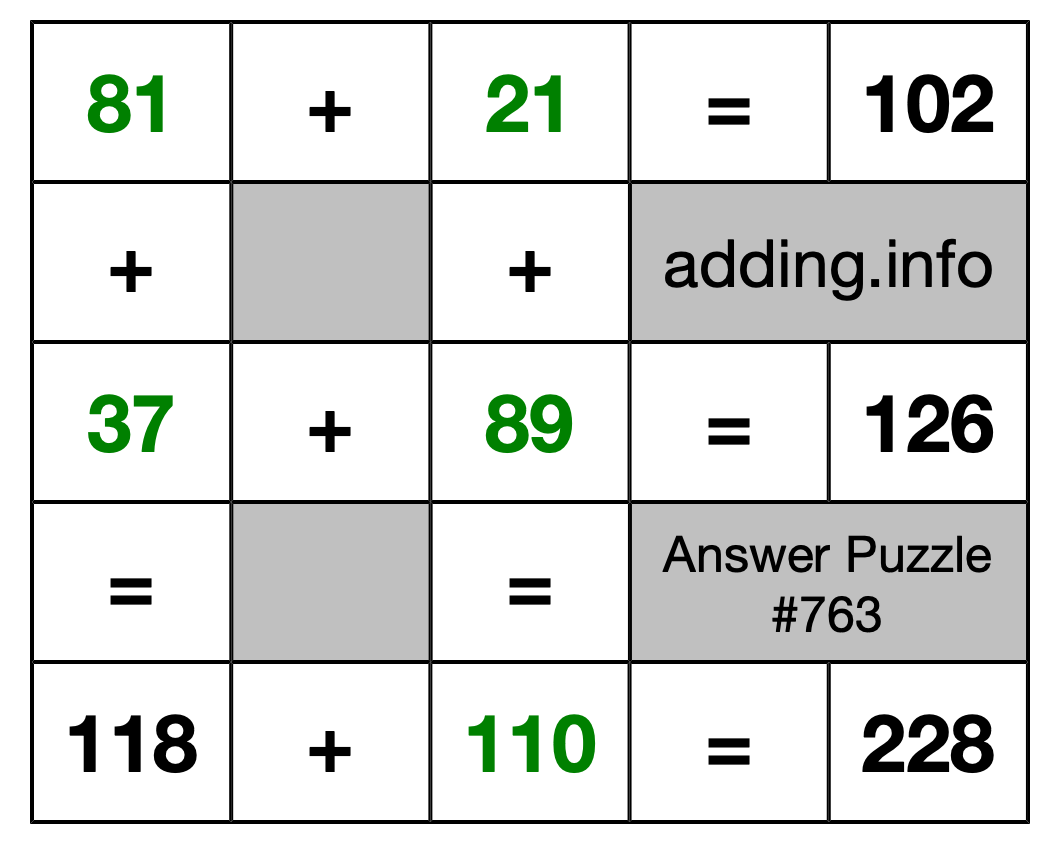 Solution to Addition Puzzle #763