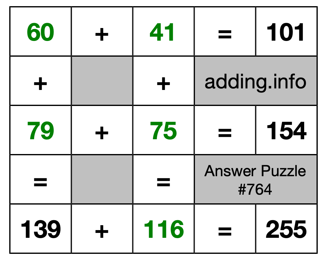 Solution to Addition Puzzle #764