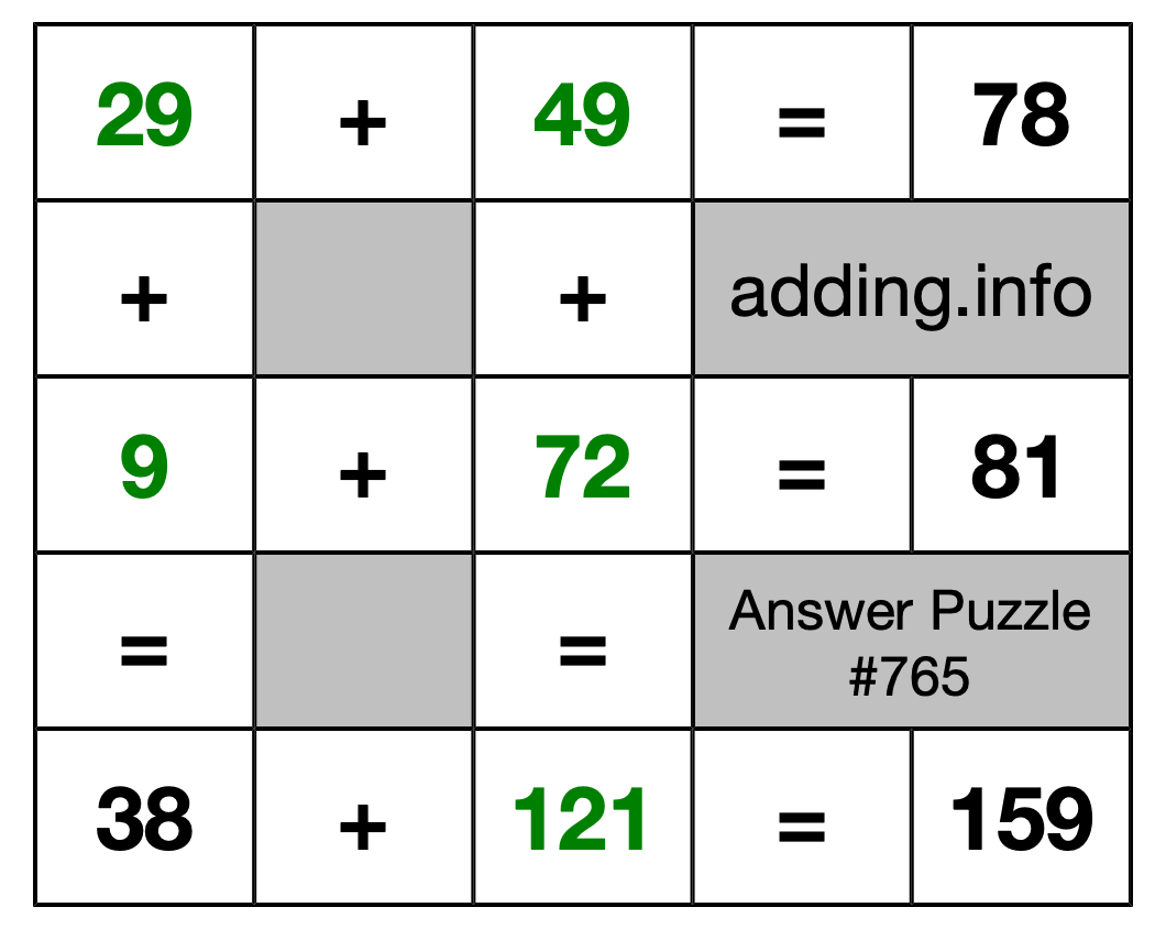 Solution to Addition Puzzle #765