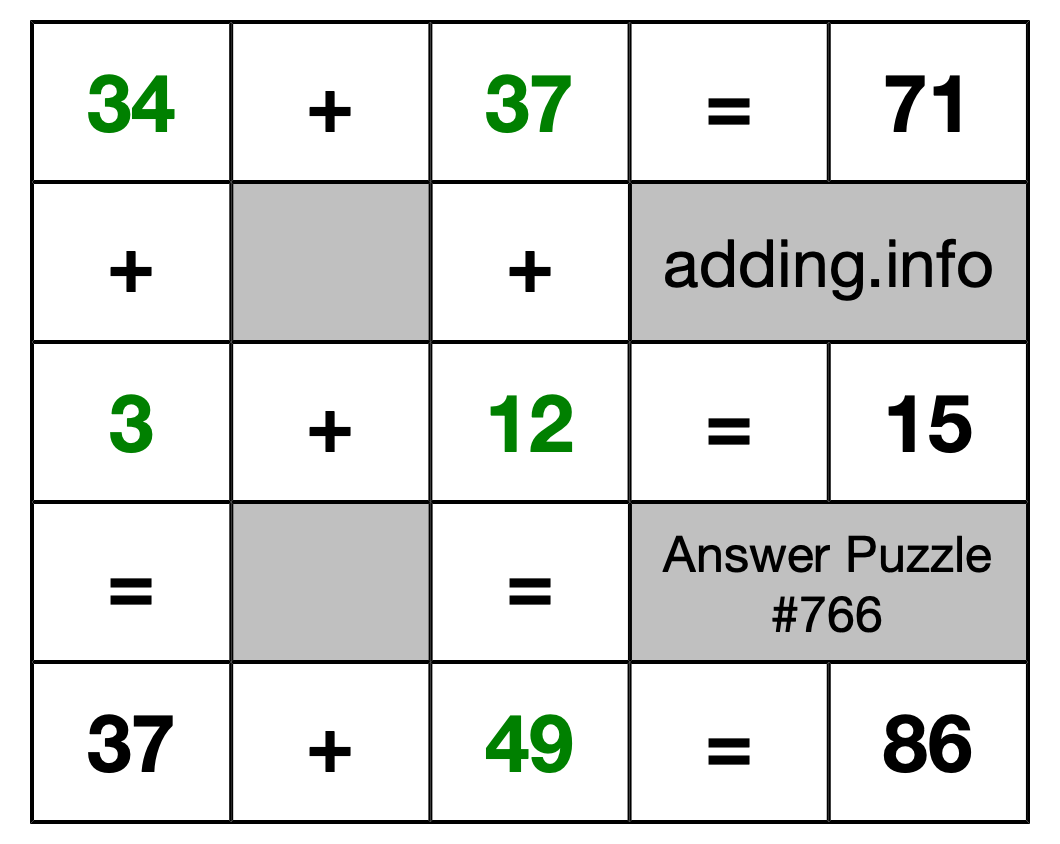 Solution to Addition Puzzle #766