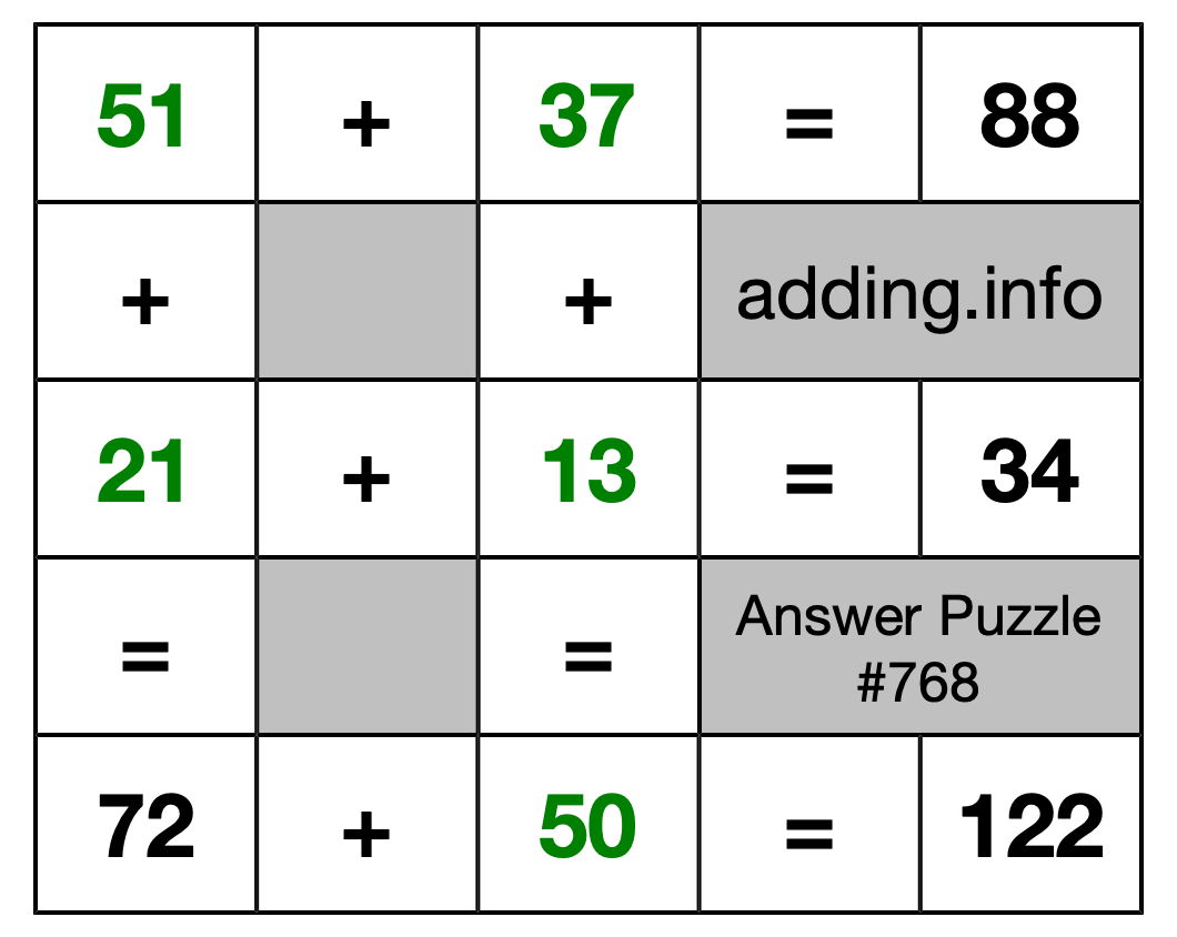 Solution to Addition Puzzle #768