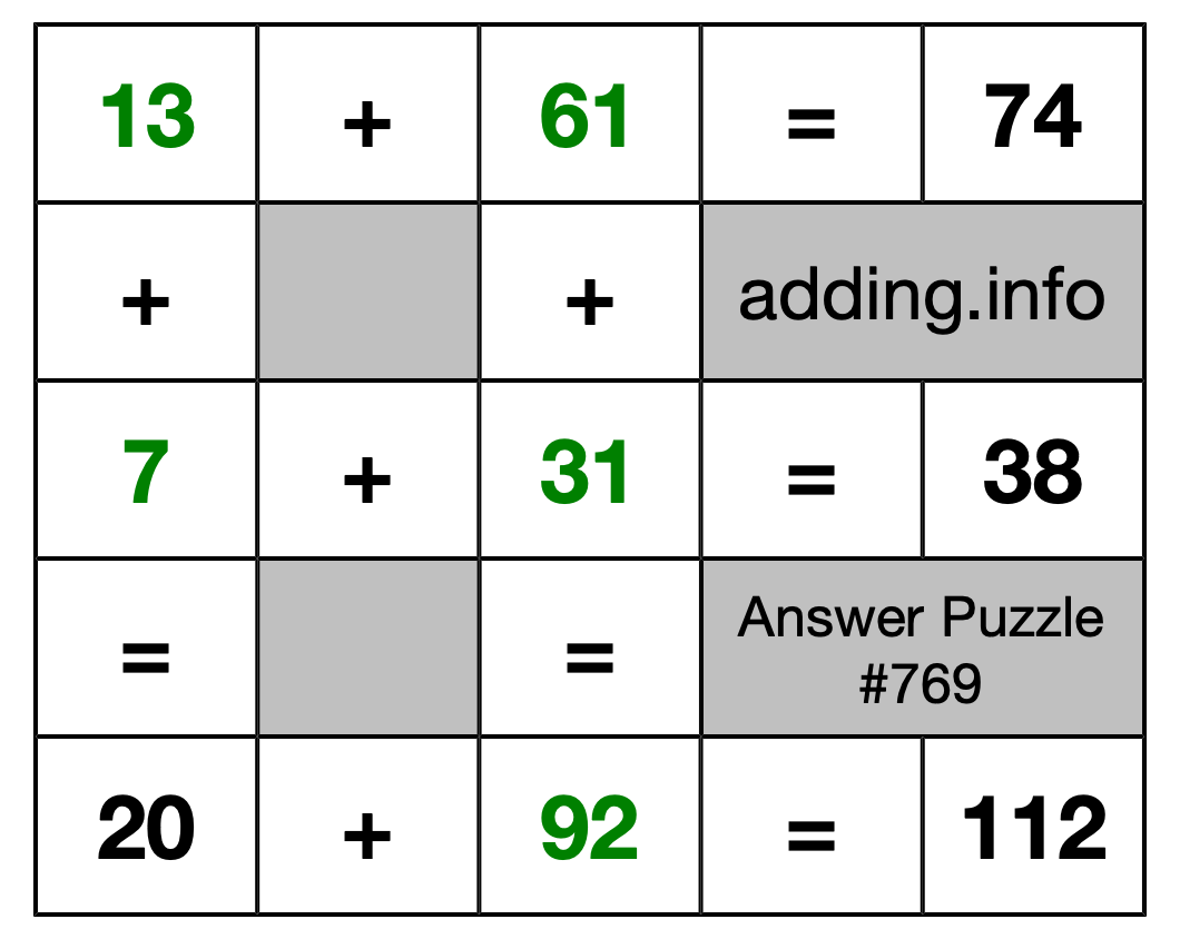 Solution to Addition Puzzle #769