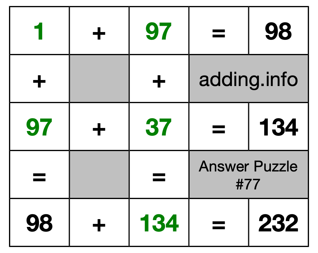 Solution to Addition Puzzle #77