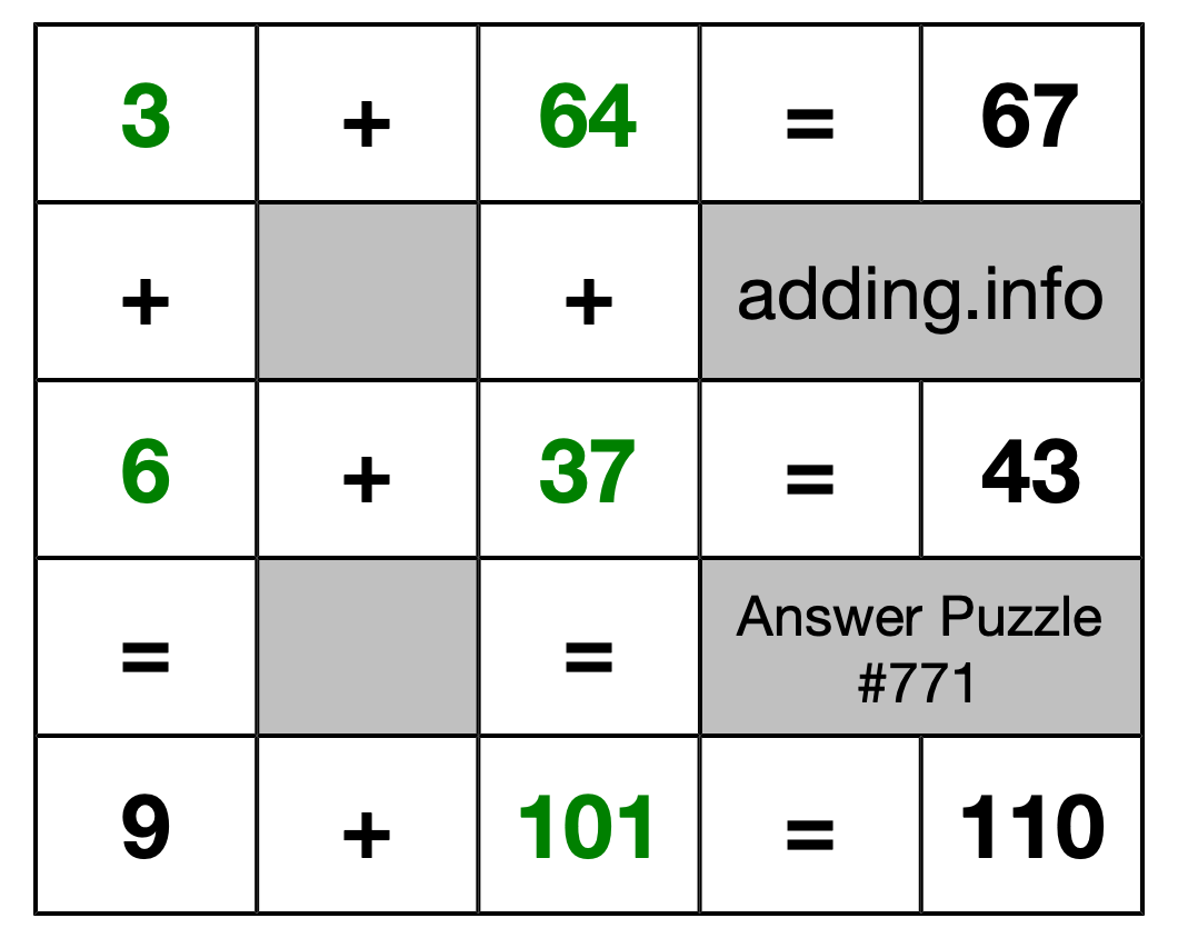 Solution to Addition Puzzle #771