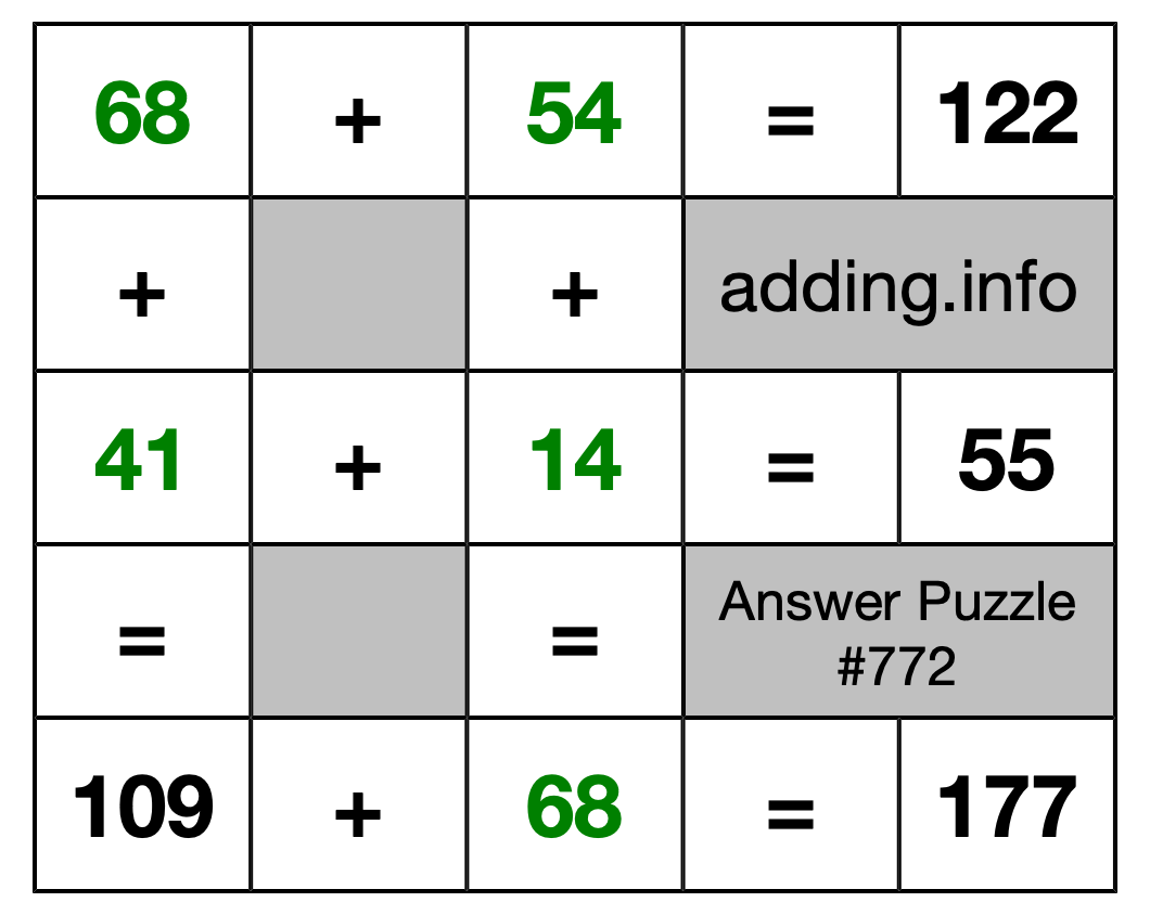 Solution to Addition Puzzle #772
