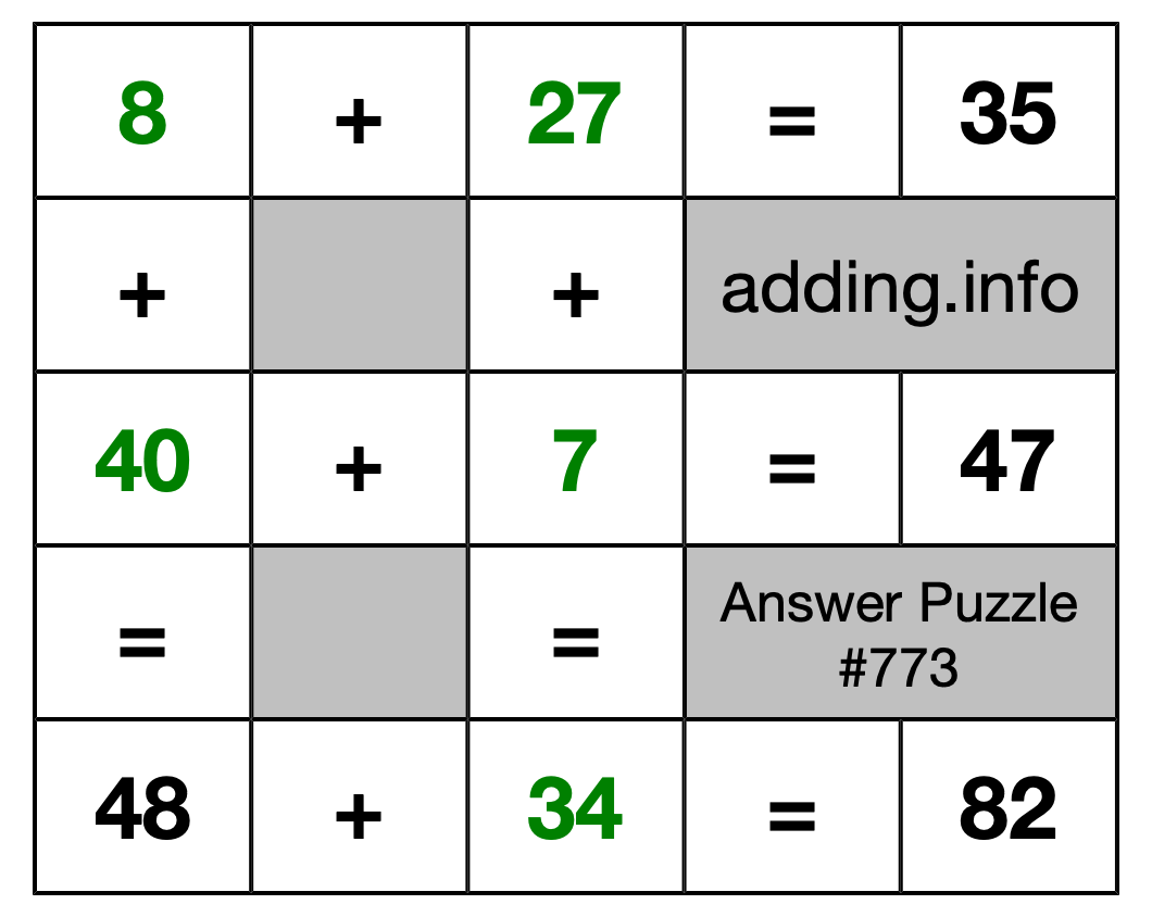 Solution to Addition Puzzle #773