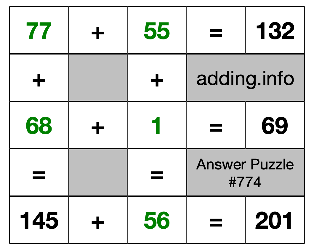 Solution to Addition Puzzle #774