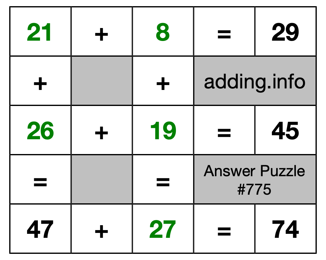 Solution to Addition Puzzle #775