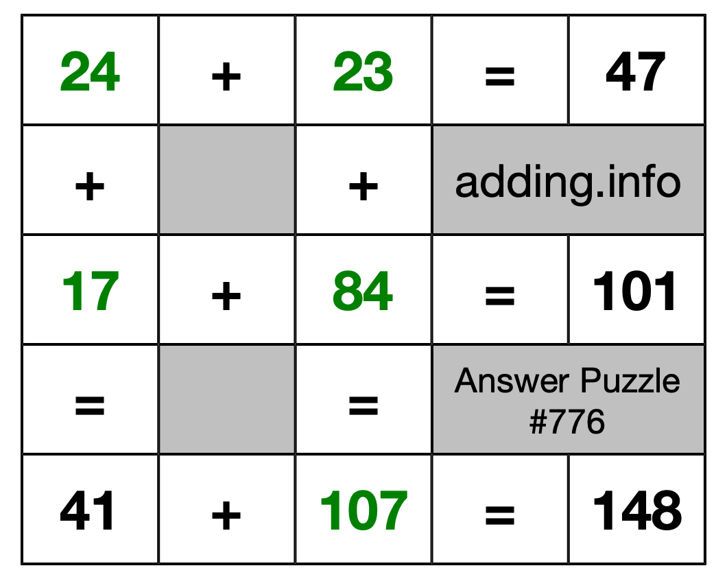 Solution to Addition Puzzle #776