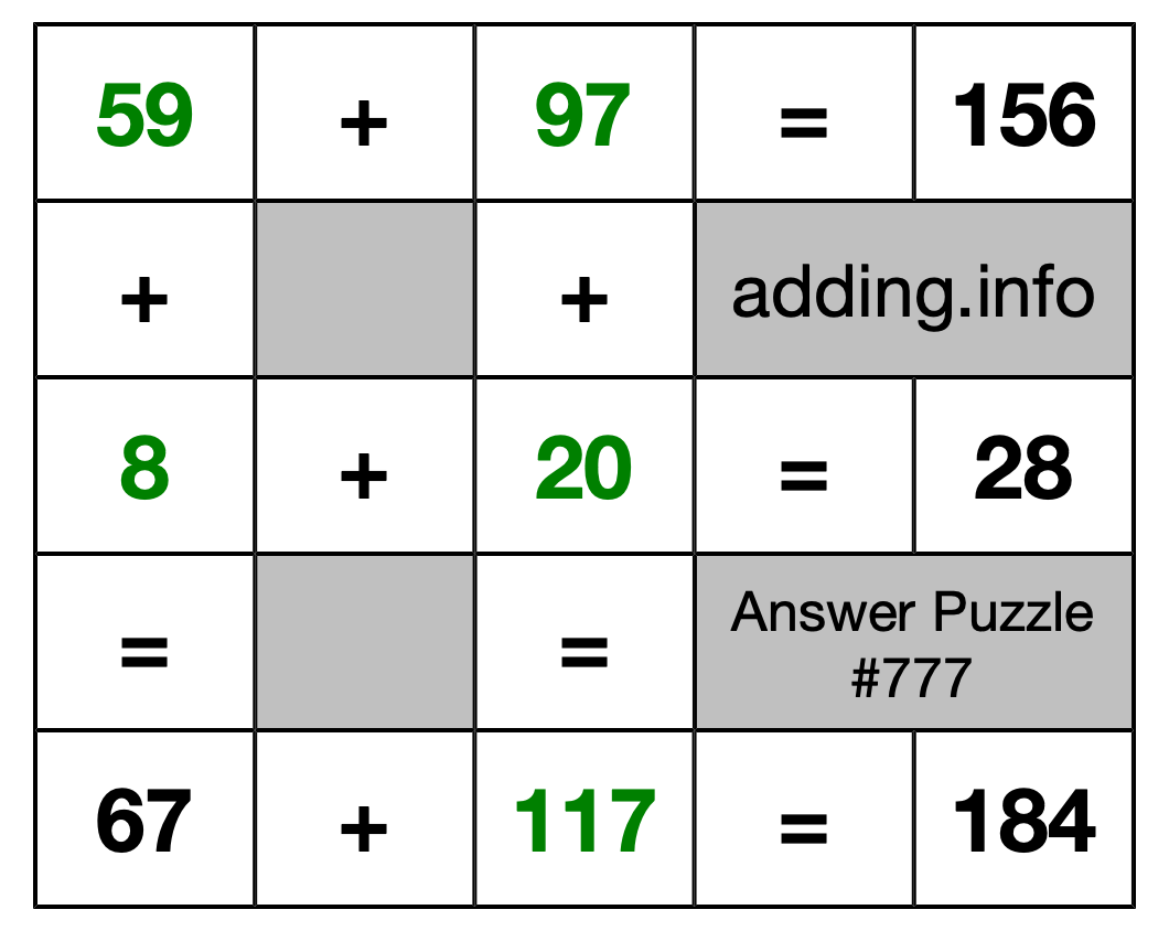 Solution to Addition Puzzle #777